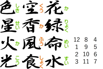 子どもの発達に必要な要素を12の漢字で表現